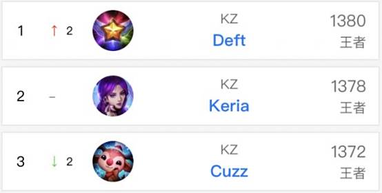 阿利松妻子晒术后照，阿利松此前因个人事务返回巴西