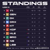 拉斯维加斯Wynn喷泉表演灯光升级